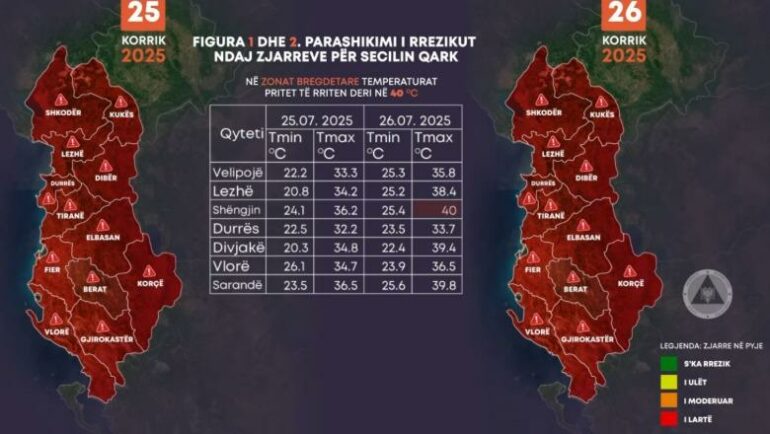 Sot dita më e nxehtë, Ministria e Mbrojtjes: Rrezik maksimal për zjarre në të gjitha qarqet